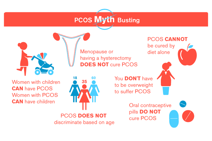 PCOS Myths
